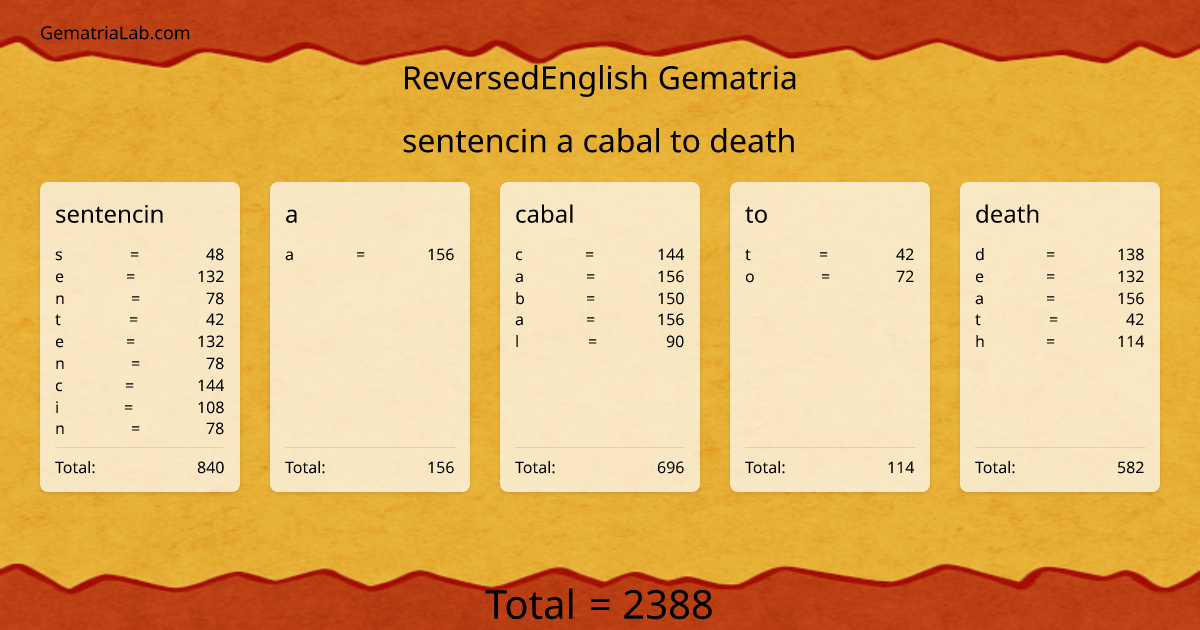 sentencin a cabal to death in reversedEnglish Gematria